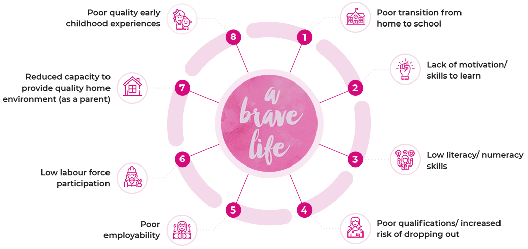 A-Brafe-Life-Infography